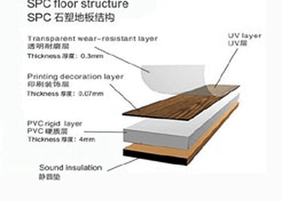 기계 PVC 시트 압출 라인을 만드는 JWELL SPC 스톤 플라스틱 바닥