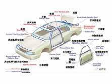 132KW 거품 TPO PP 장 생산 라인