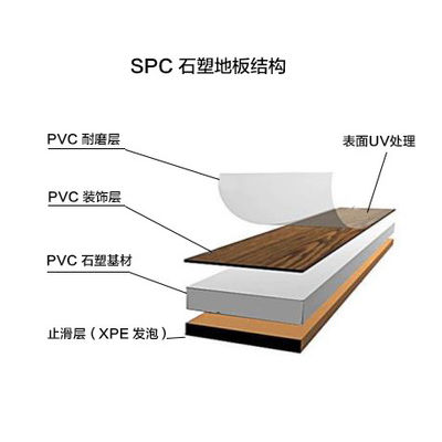 SPC 바닥재용 시트 압출 라인